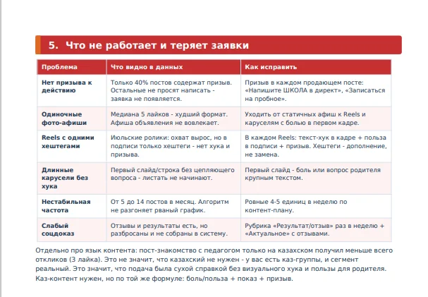 Фрагмент аудита: что теряет заявки и как исправить