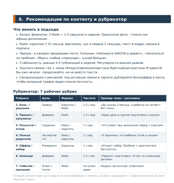 Фрагмент рекомендаций по контенту и рубрикатор на неделю